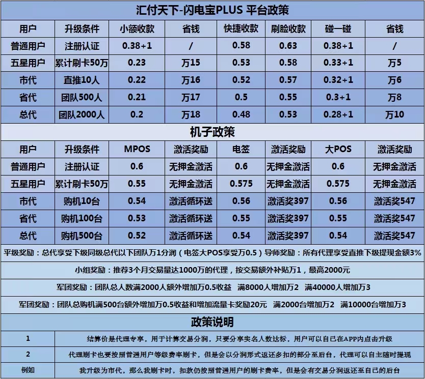 闪电宝plus注册就是总代？