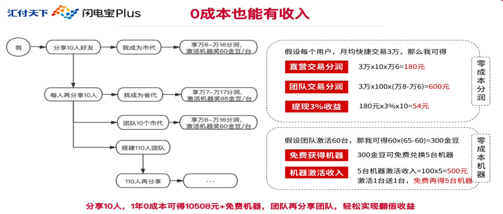 闪电宝plus使用靠谱吗?有没有什么风险?小编来告诉你!