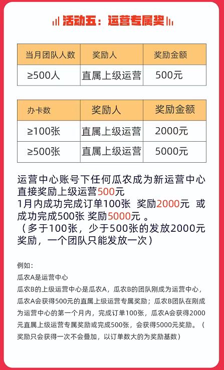 西瓜办卡平台政策好不好？下一张卡有多少钱？