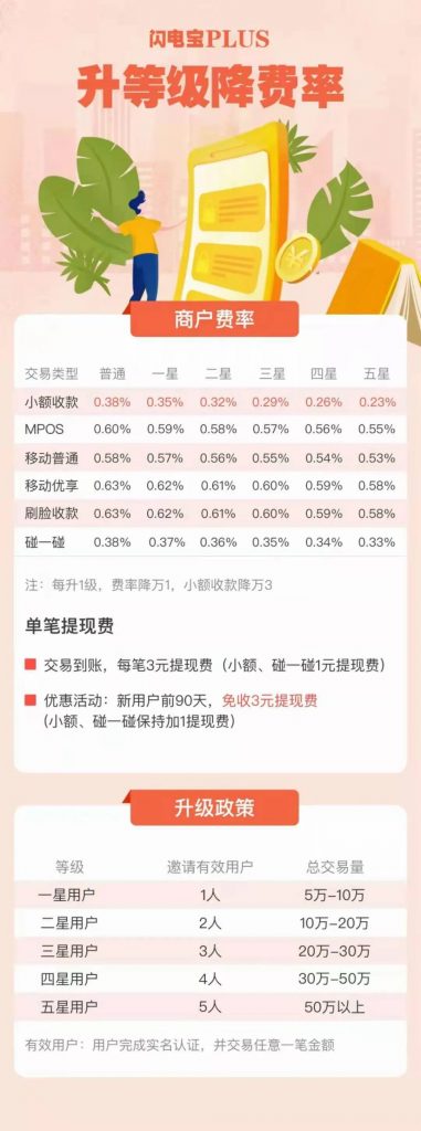 汇付天下刷脸无卡支付【闪电宝PLUS】首码正式上线!全国总代!政策置顶!最新!