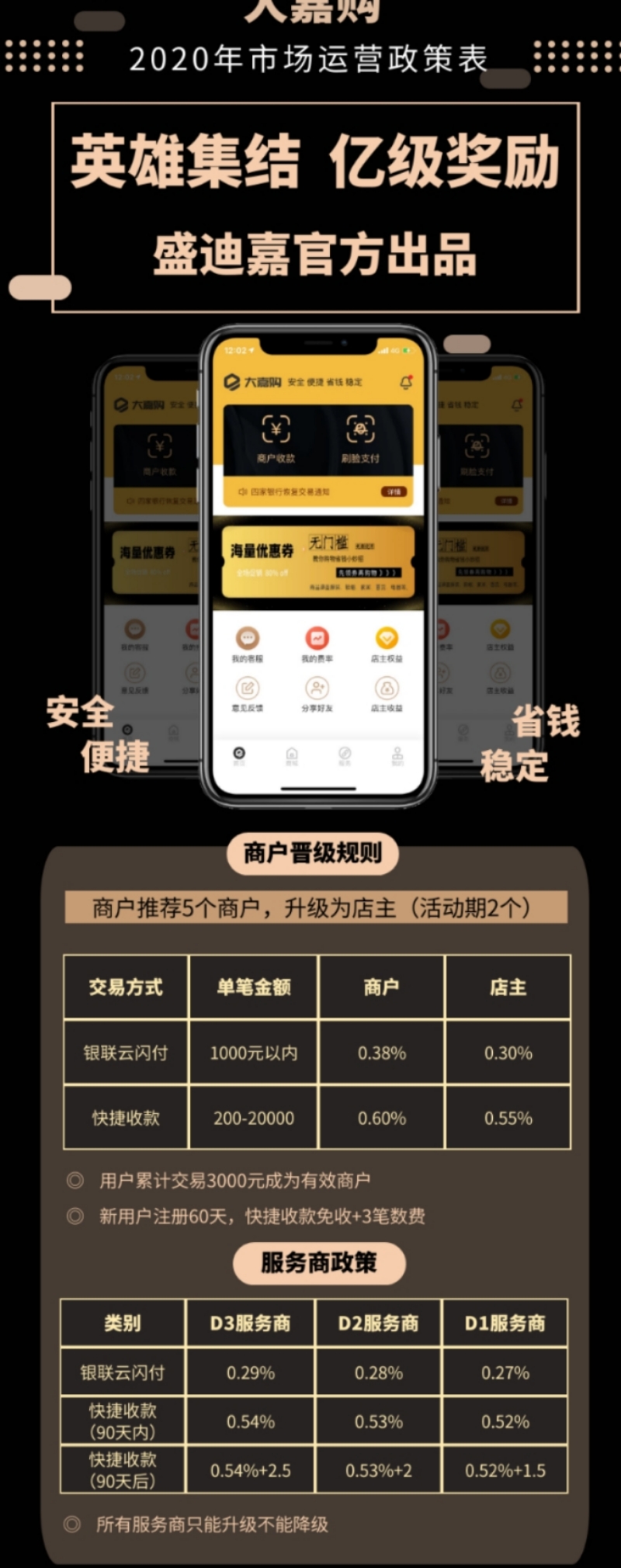 大嘉购怎么代理？政策置顶，想要代理最高服务商的来