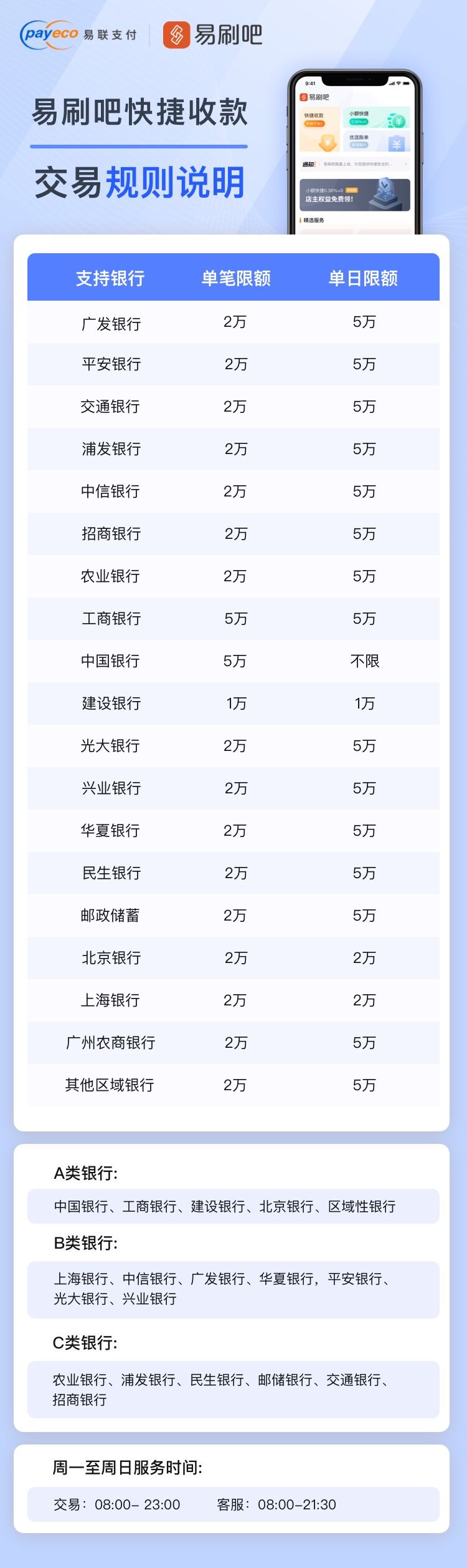 易刷吧快捷收款交易规则说明