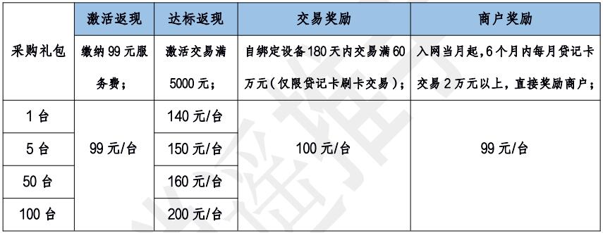 逍遥推手嘉联电签 4G 高分润版产品政策