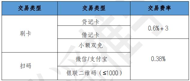 逍遥推手嘉联电签 4G 高分润版产品政策