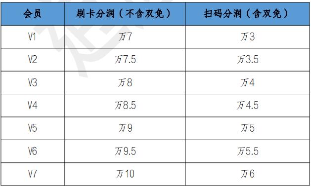 逍遥推手嘉联电签 4G 高分润版产品政策