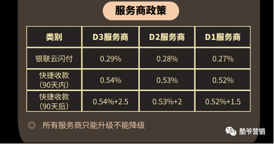 大嘉购,让你拥有月入过万的管道事业