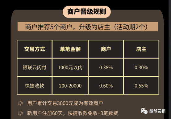 大嘉购,让你拥有月入过万的管道事业