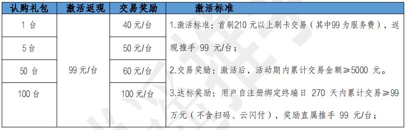 盛付通 4G 普通电签及 mini 电签产品政策