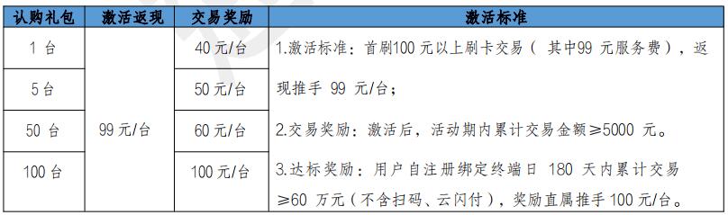 盛付通 4G 普通电签及 mini 电签产品政策