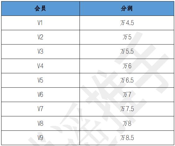 盛付通 4G 普通电签及 mini 电签产品政策