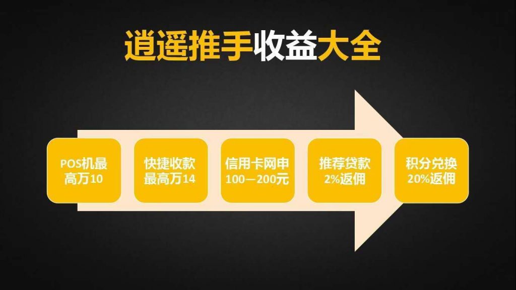 逍遥推手3.0支付联盟,简单介绍!
