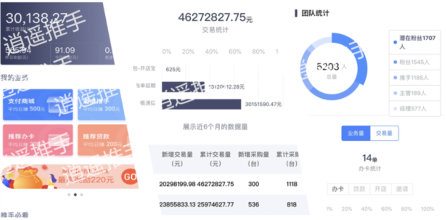 逍遥推手:越努力越幸运,坚持打造万人团队