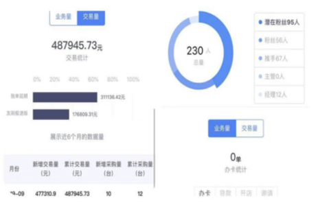 逍遥推手:制定短期目标,一步一个脚印完成