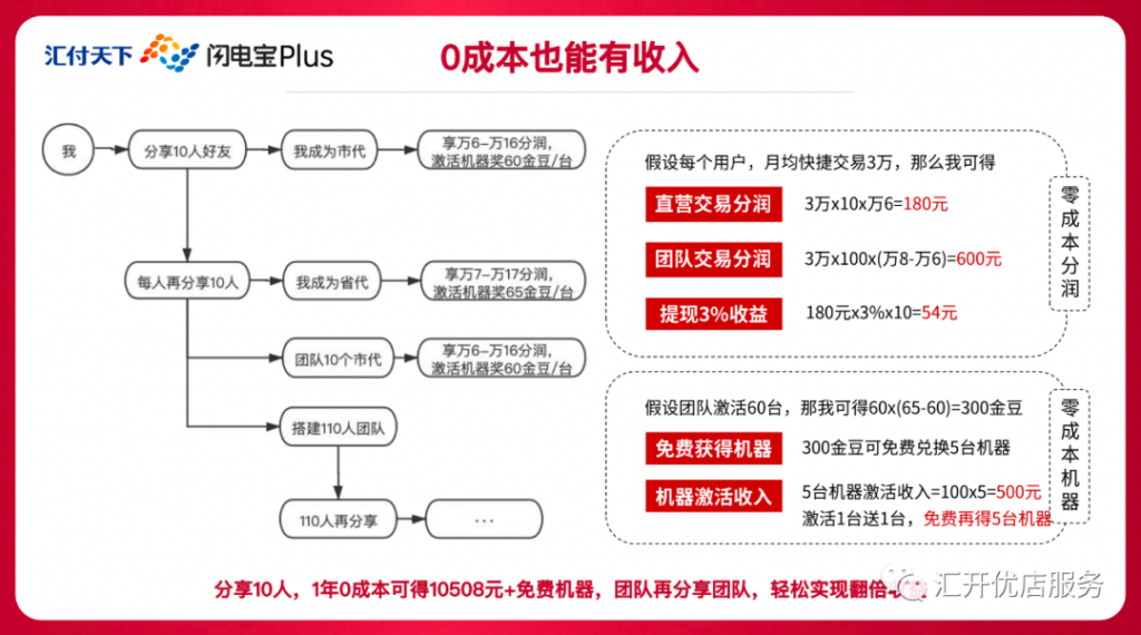 决战2021——汇付天下闪电宝plus招商大会圆满成功