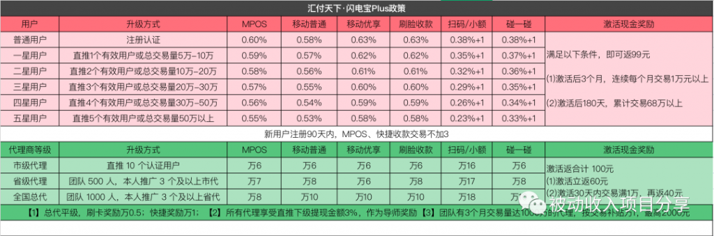 决战2021——汇付天下闪电宝plus招商大会圆满成功