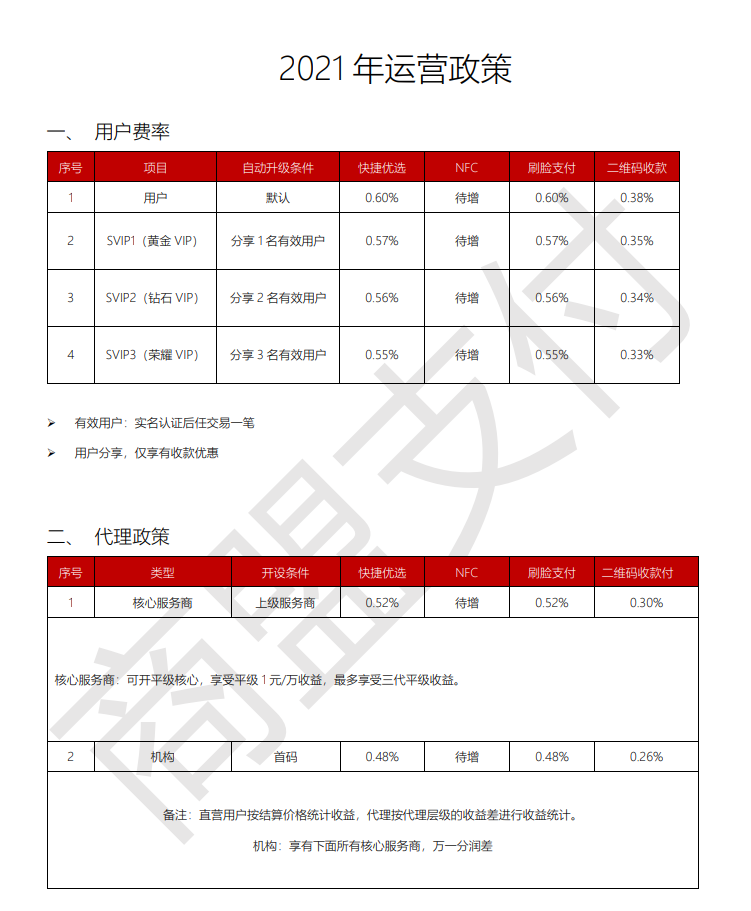 商盟支付 统统购邀请码-手机POS就用统统购