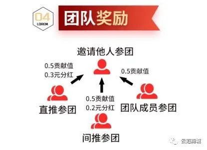 云范商城是什么,云范商城模式制度怎么样?
