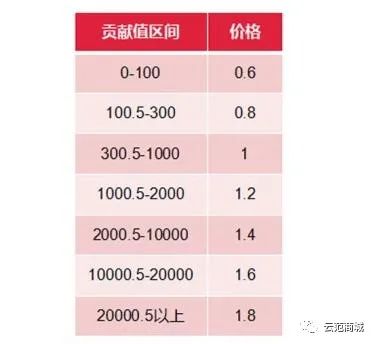 云范商城是什么,云范商城模式制度怎么样?