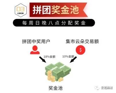 云范商城是什么,云范商城模式制度怎么样?
