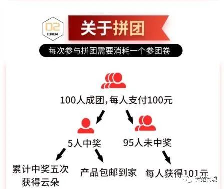 云范商城是什么,云范商城模式制度怎么样?