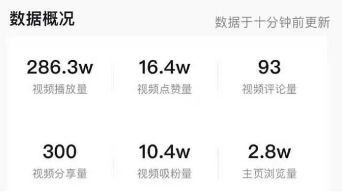 吸粉技巧分享:如何零基础运营抖音号,一个视频吸粉10万+?