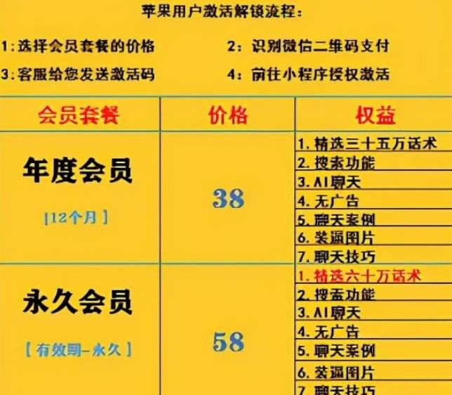 快速赚钱项目:如何利用恋爱对话小程序,轻松日入300+