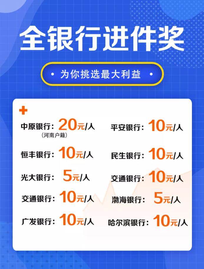 【西瓜办卡】全网最火,只要进件就有钱,不管批不批卡,上车吃肉