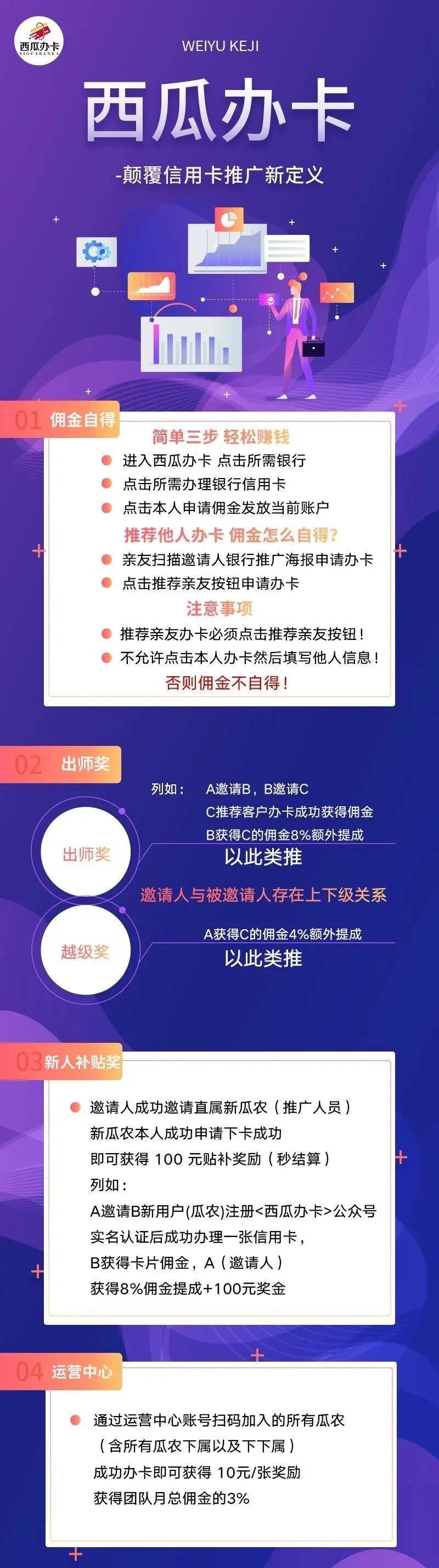 【西瓜办卡】全网最火,只要进件就有钱,不管批不批卡,上车吃肉