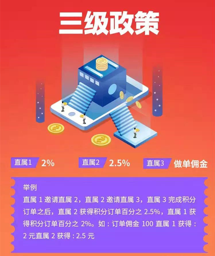 禾苗积分合伙人首码,首码赶紧上车抢拉新福利,最高奖122元每人