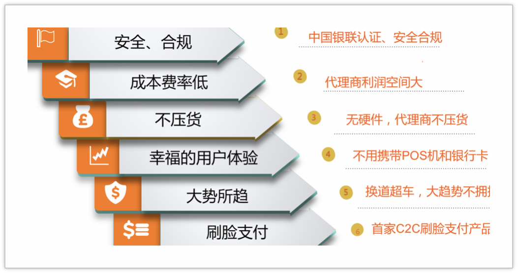 宝贝支付向你召唤,你可以不做支付,但你可能每天都在支付!