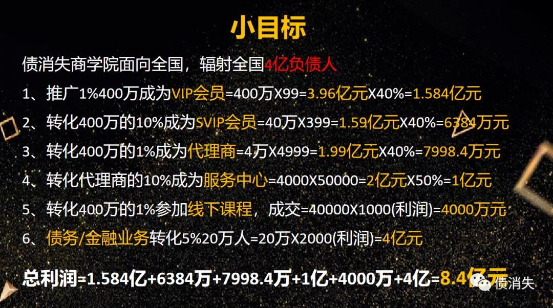 债消失商学院-金融债务法务服务平台
