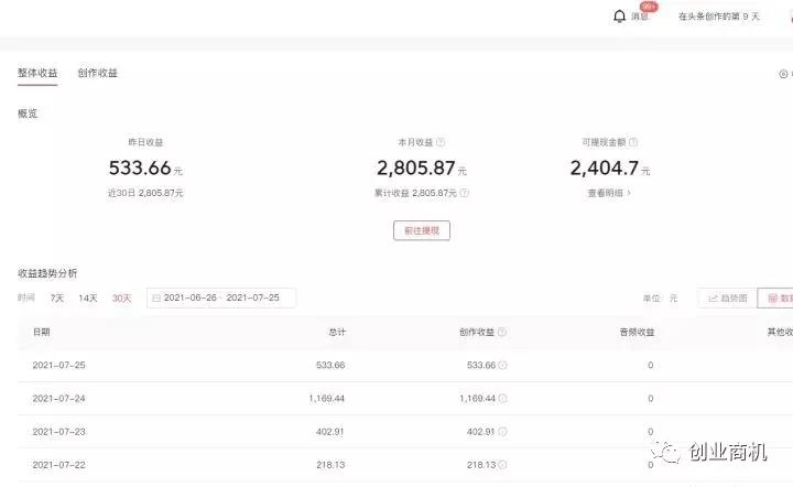 没钱没资源,穷人如何翻身?这个ji小项目让你月入过万!