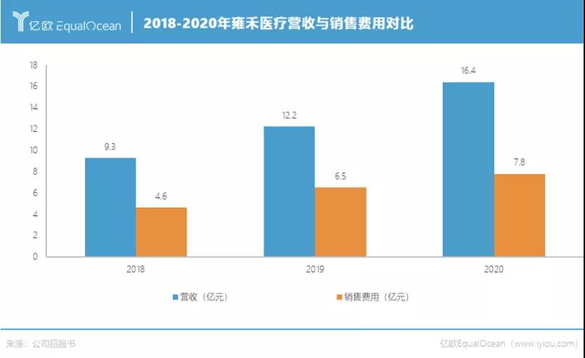 一根10块、一次2000根,赚3.6万?暴利的赚钱项目!