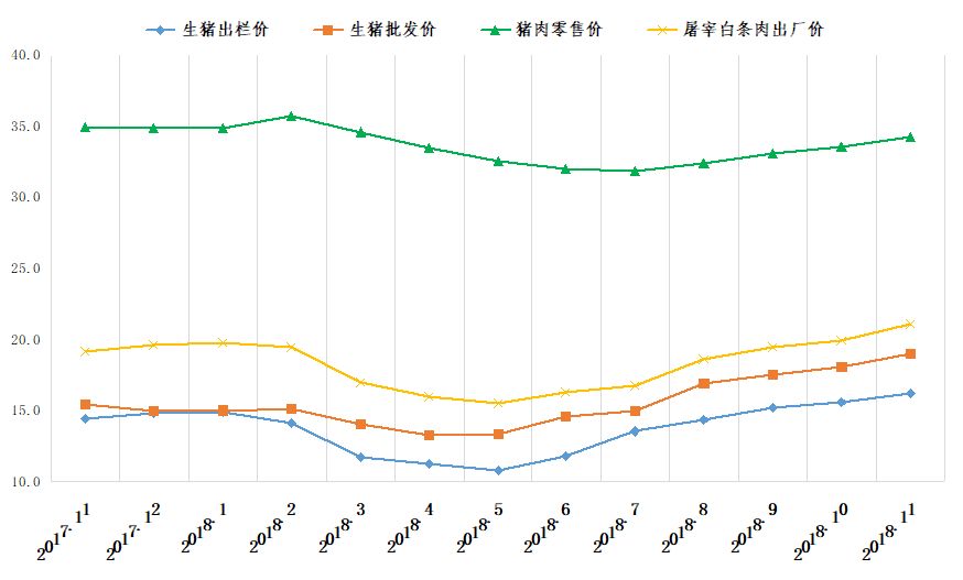 猪肉涨8%,中药涨10%,2022年开年就赚钱了~