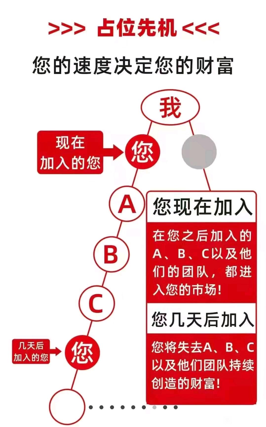 卫康新零售火爆原因详解 说下我加入的看法