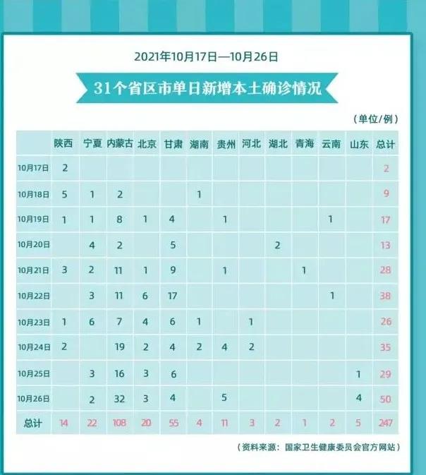 回拨2021年,我们发现了一整年的悲欢!