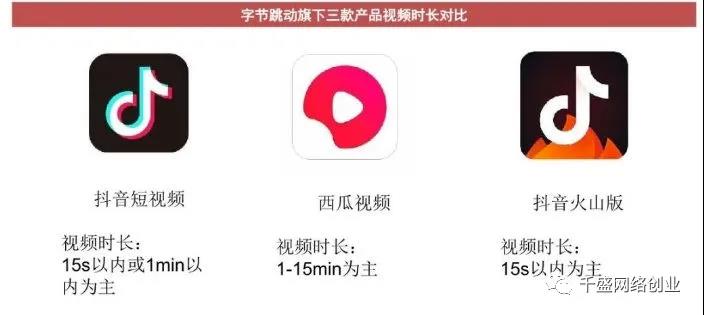 西瓜视频怎么拍视频赚钱