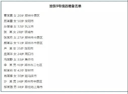 2022年第六天,心疼心疼郑州人吧