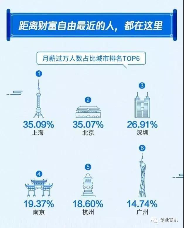 月入50000+,零成本项目,为什么我劝你不要轻易去打工