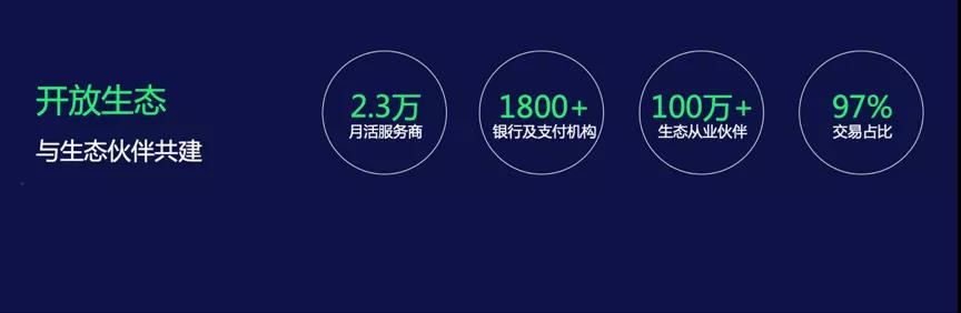 微信支付负责人张颖:工具向善
