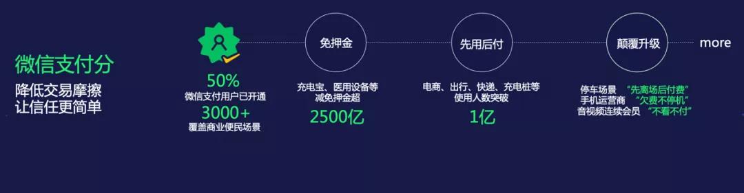 微信支付负责人张颖:工具向善