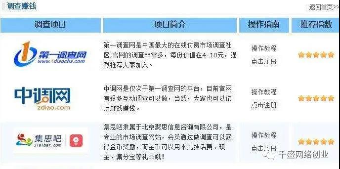 6.jpg 呆在家里有哪些赚钱的方法?