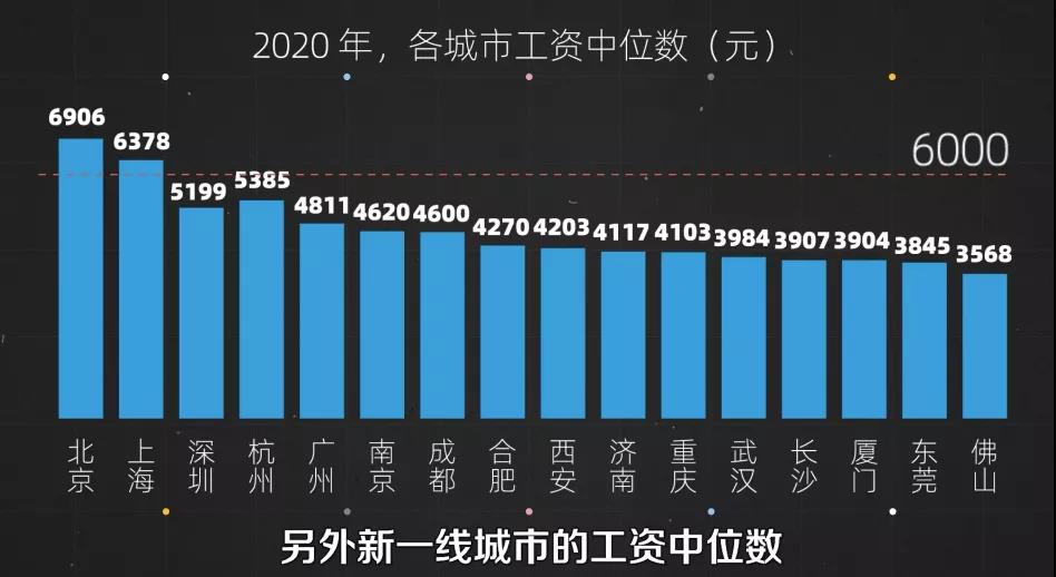 51岁男人,30年存1个亿:存钱,是成年人最顶级的自律