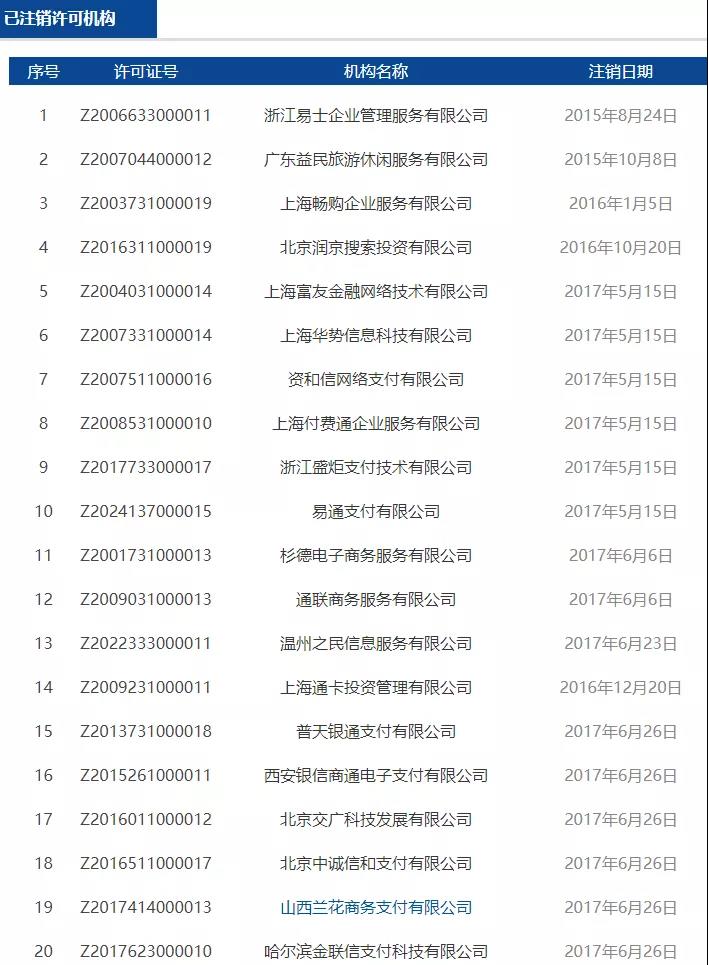 央行官网更新:注销4张支付牌照!