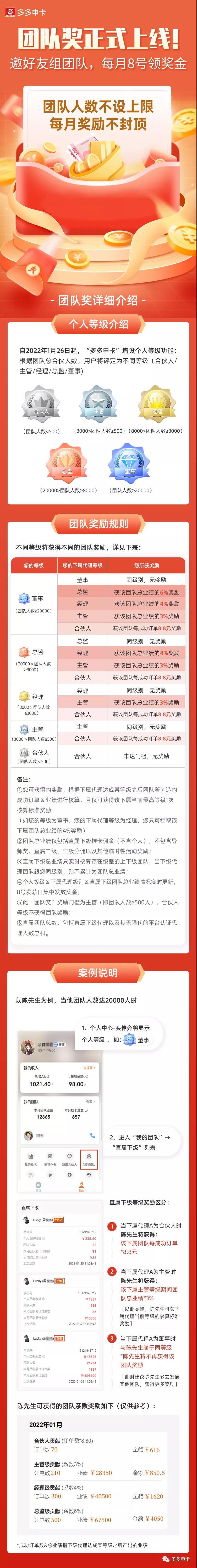 劲爆!多多申卡团队奖正式上线!!!