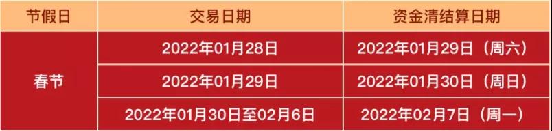【转发给身边用POS机的人】19家支付公司发布春节假期资金清算安排