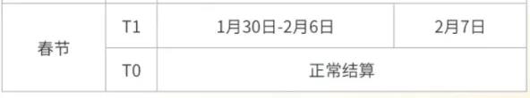 【转发给身边用POS机的人】19家支付公司发布春节假期资金清算安排