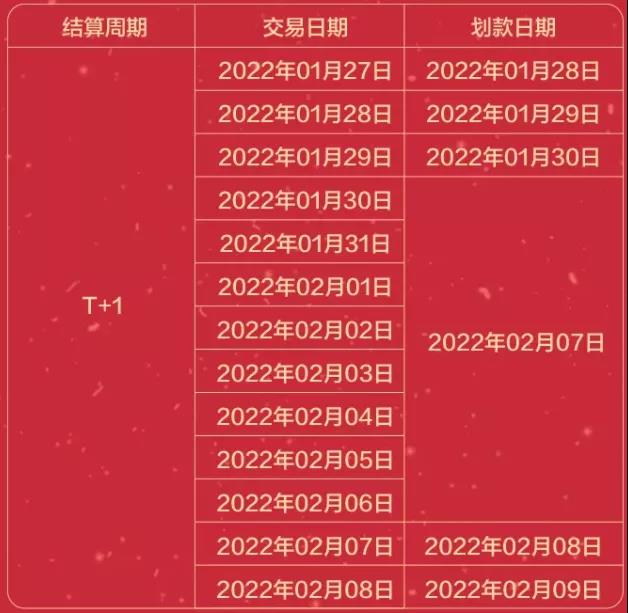【转发给身边用POS机的人】19家支付公司发布春节假期资金清算安排