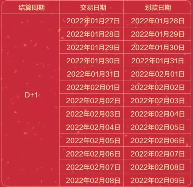 【转发给身边用POS机的人】19家支付公司发布春节假期资金清算安排