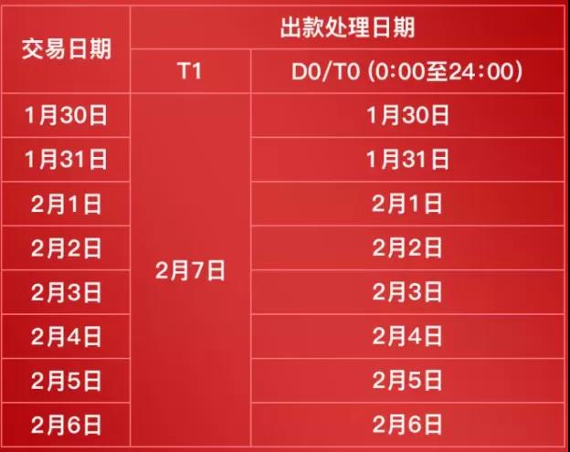 【转发给身边用POS机的人】19家支付公司发布春节假期资金清算安排